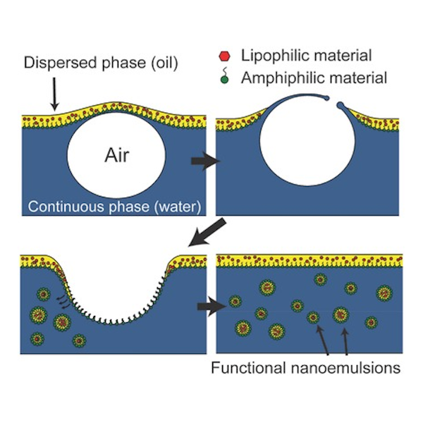 Schematic of formation of functional nanoemulsion via bubble bursting